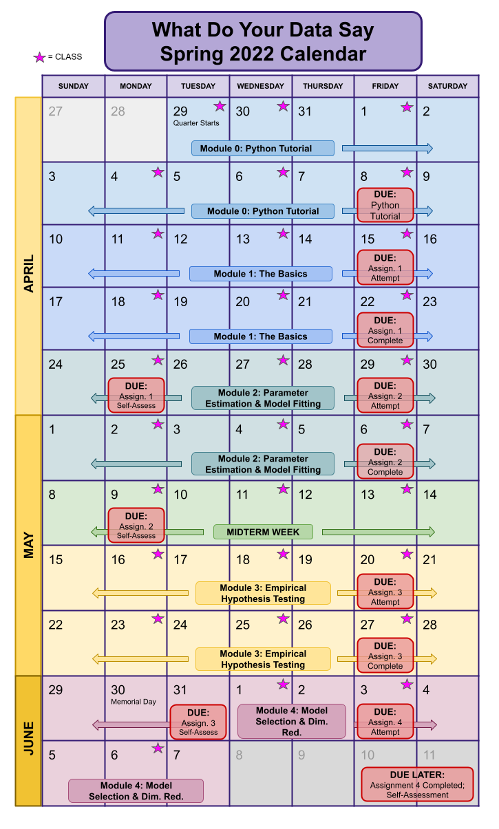 A calendar outlining the tenative schedule for WDYDS Spring 2022.