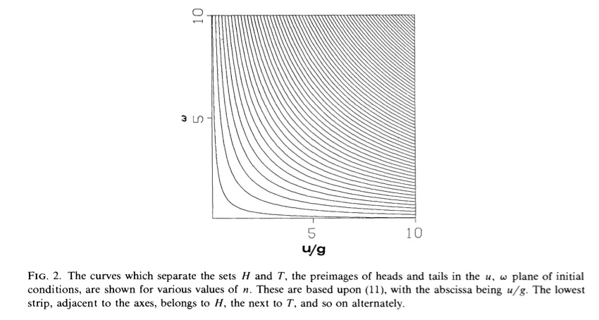 Figure 2 from *The Probability of Heads* by Keller (1986).